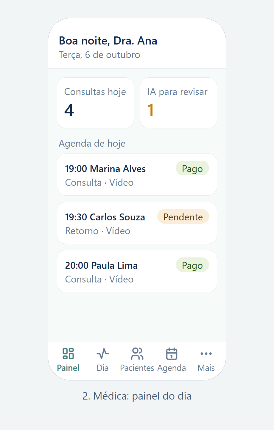 Painel da médica