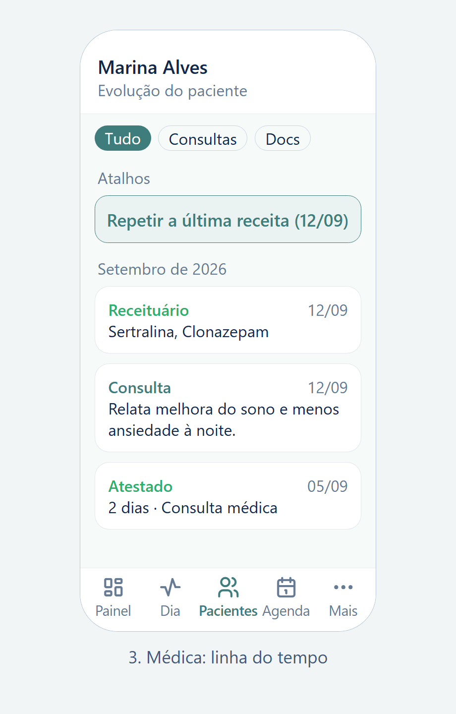 Linha do tempo do paciente